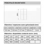 ms-magnitudes